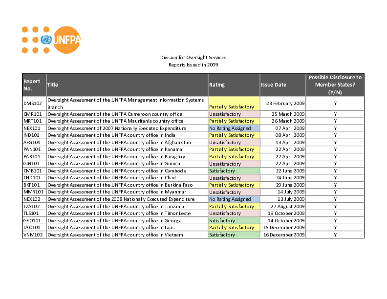 2009 List of UNFPA Internal Audit Reports Issued