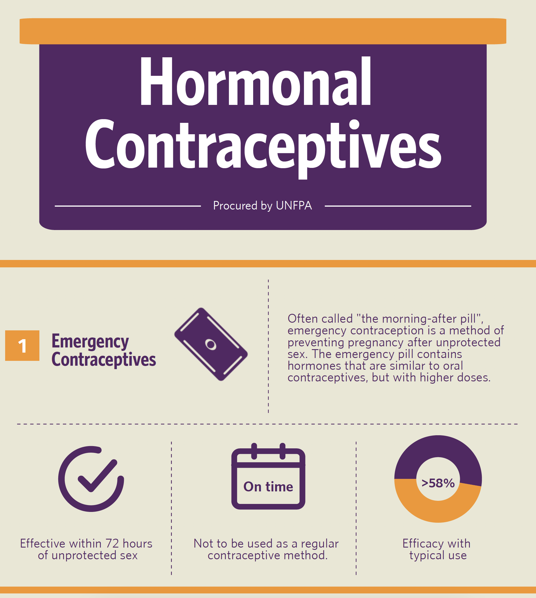 Hormonal contraceptives procured by UNFPA