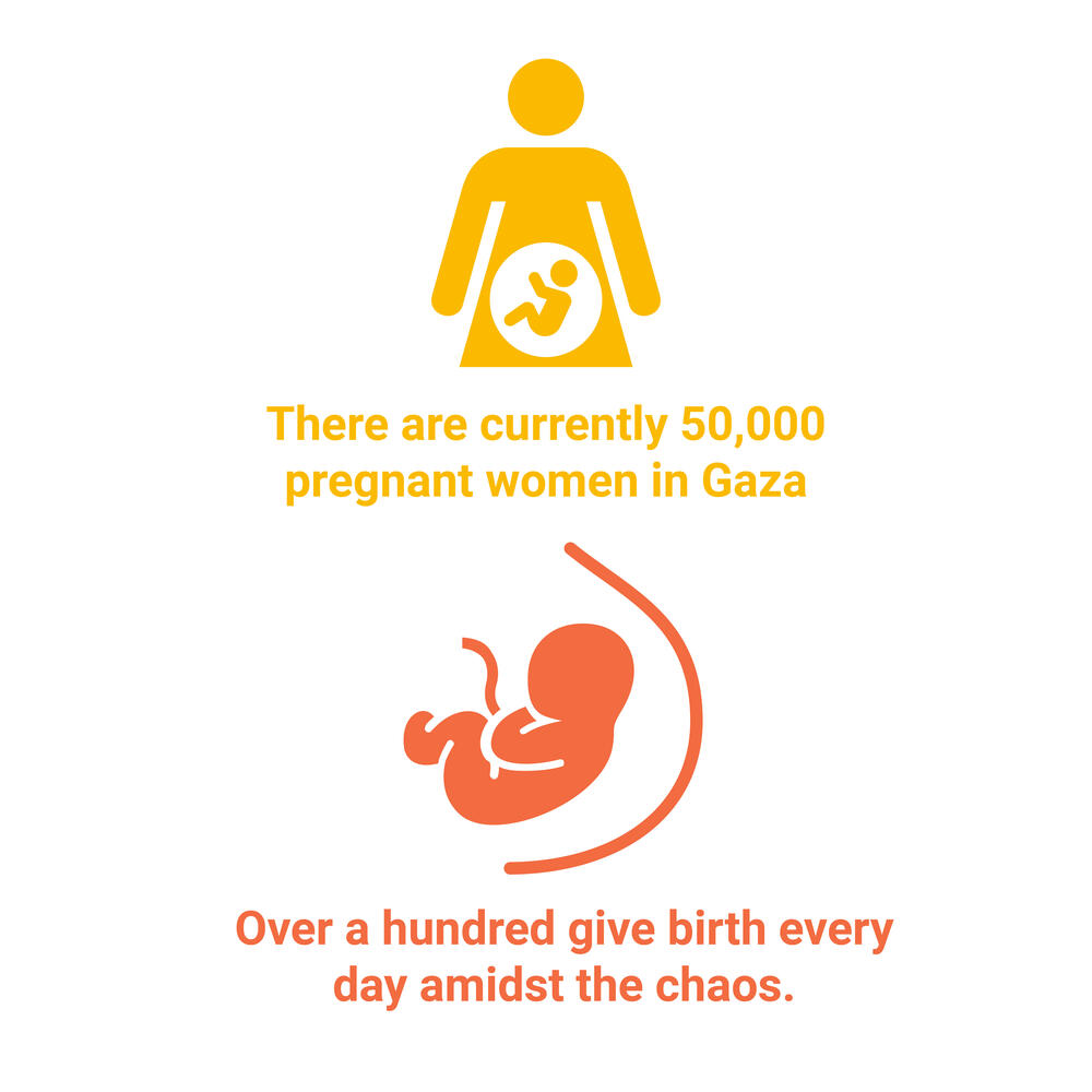 50,000 women are currently pregnant in Gaza
