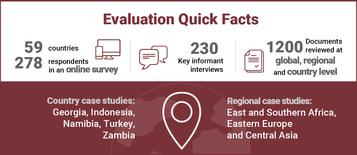 infographic on HIV evaluation quick facts