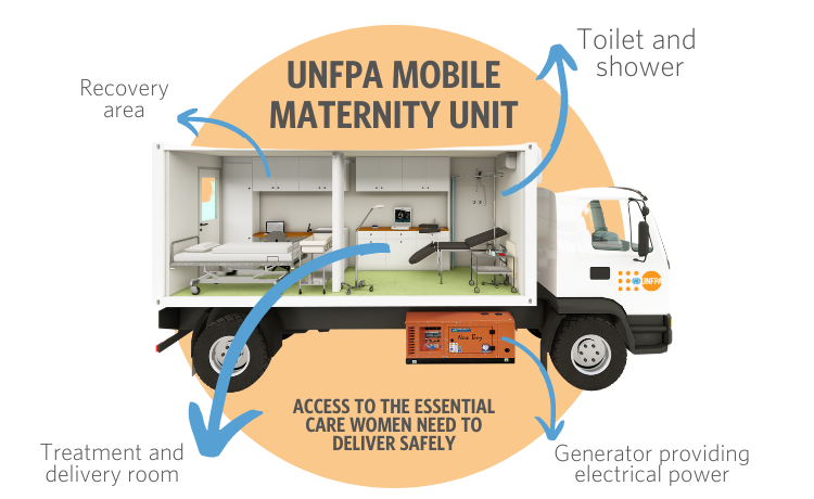UNFPA maternity mobile clinic.