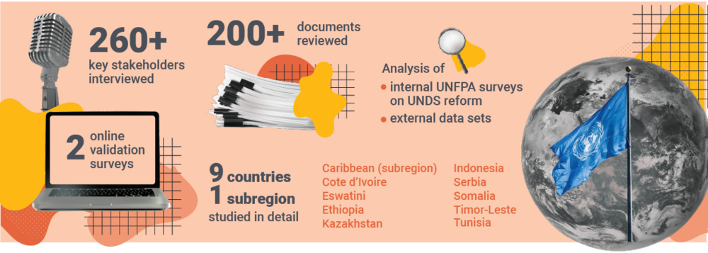 infographic on UN Reform evaluation data collection methods