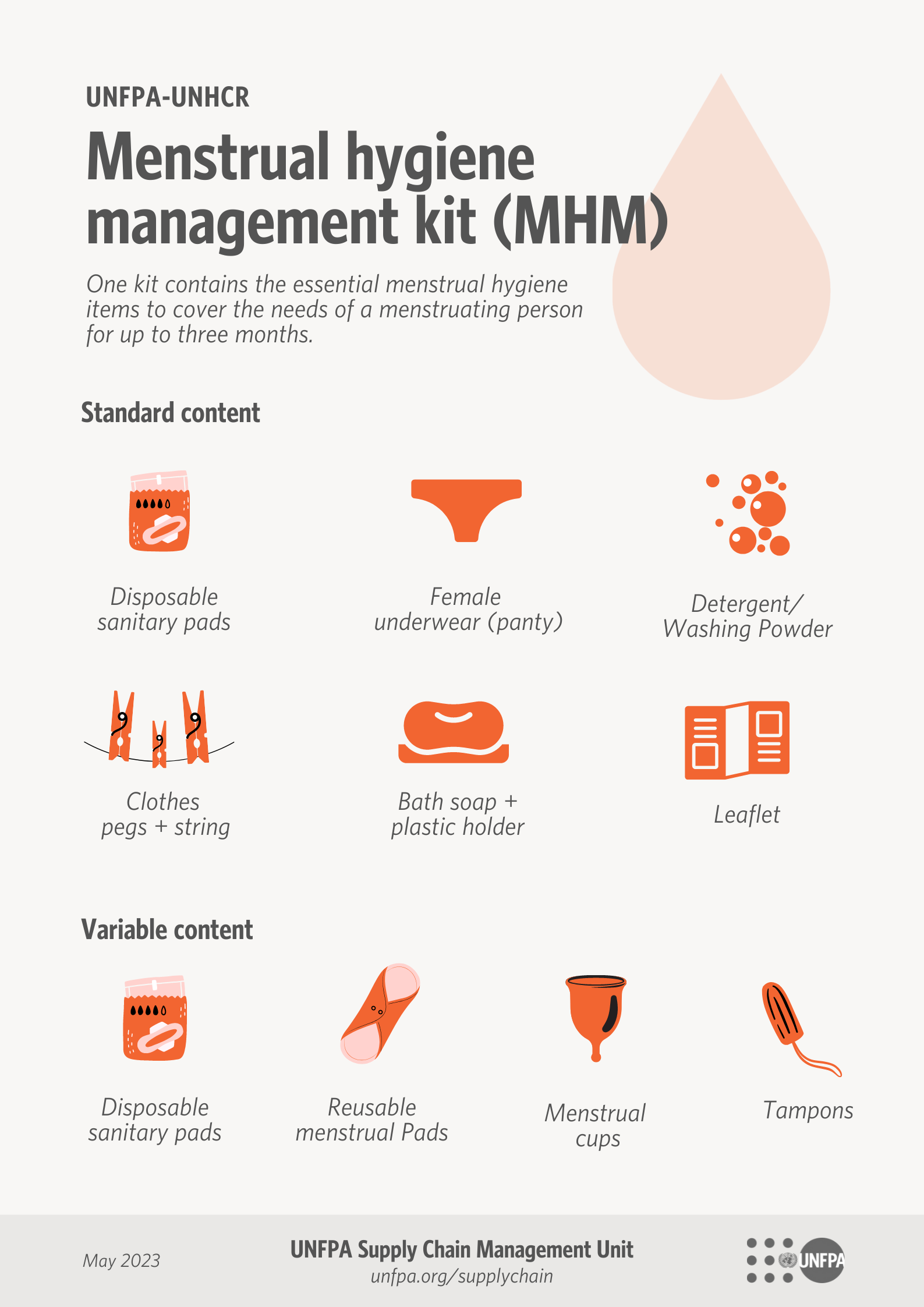 UNFPA-UNHCR Menstrual Hygiene Management Kit (MHM)
