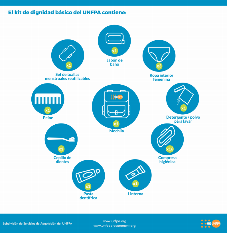 Kit de dignidad básico del UNFPA