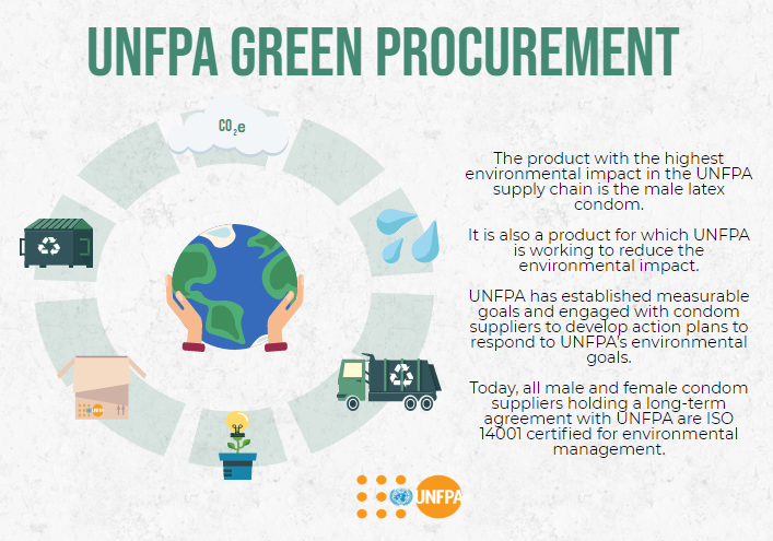 UNFPA 2019 Green Procurement Infographic