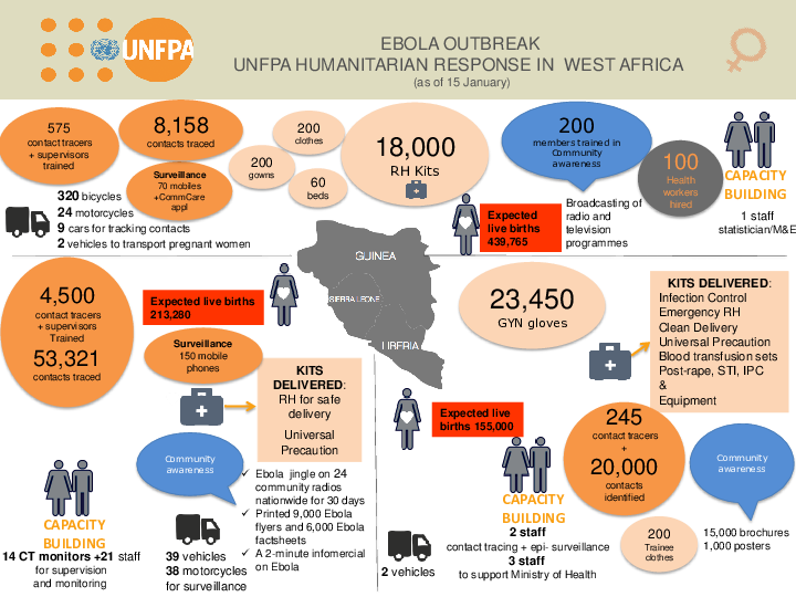 Ebola Virus Disease Outbreak in West Africa - January 2015 update