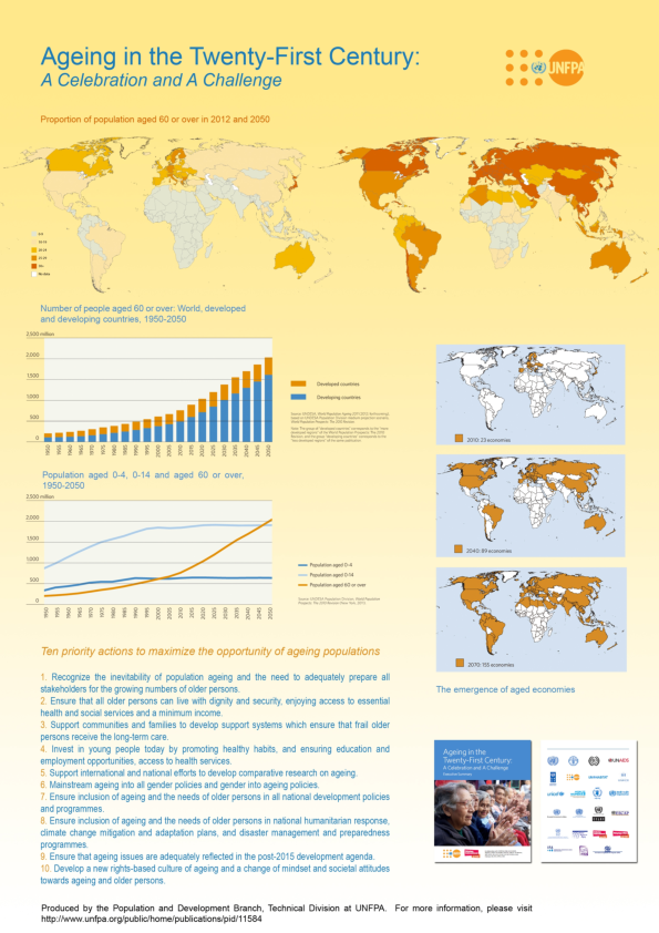 Ageing in the Twenty-First Century-poster