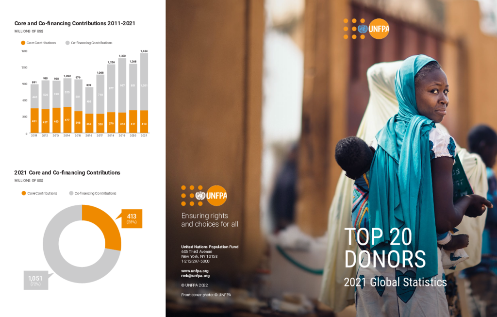Top 20 Donors: 2021 Global Statistics