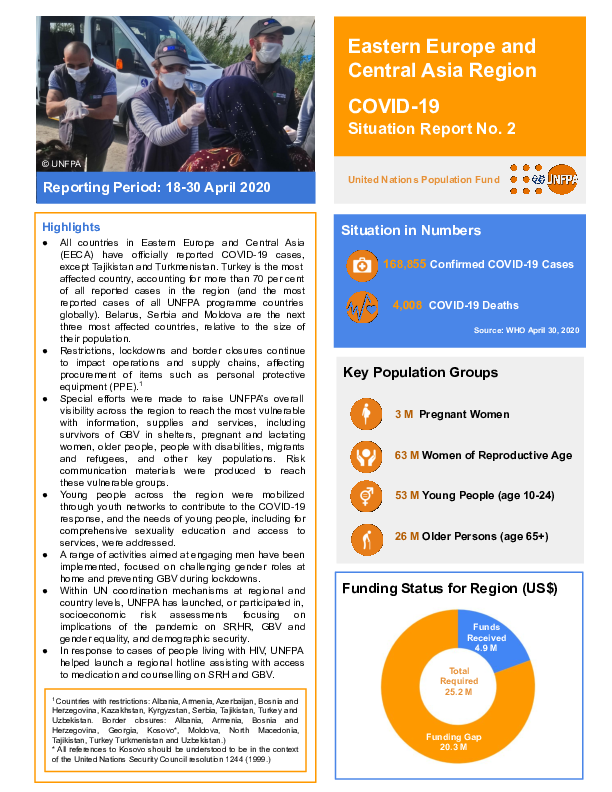 COVID-19 Situation Report No. 2 for UNFPA Eastern Europe and Central Asia