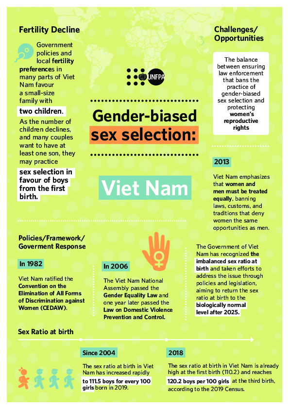 Vietnam: Gender-biased sex selections Explained