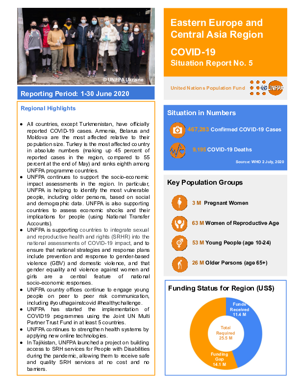 COVID-19 Situation Report No. 5 for UNFPA Eastern Europe and Central Asia