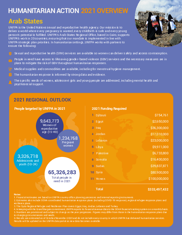 Arab States - Humanitarian Action 2021 Overview 