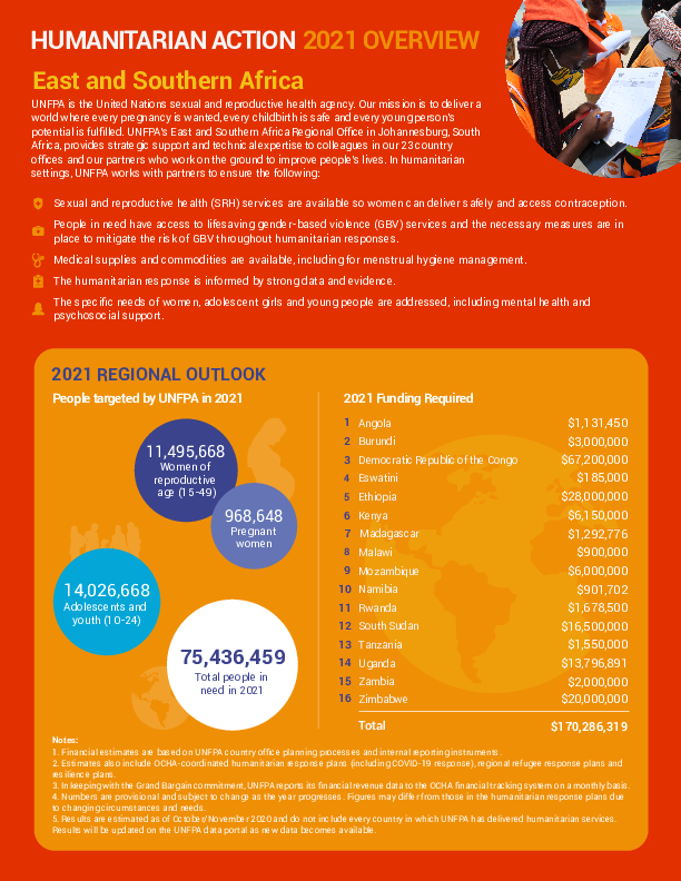 East and Southern Africa - Humanitarian Action 2021 Overview