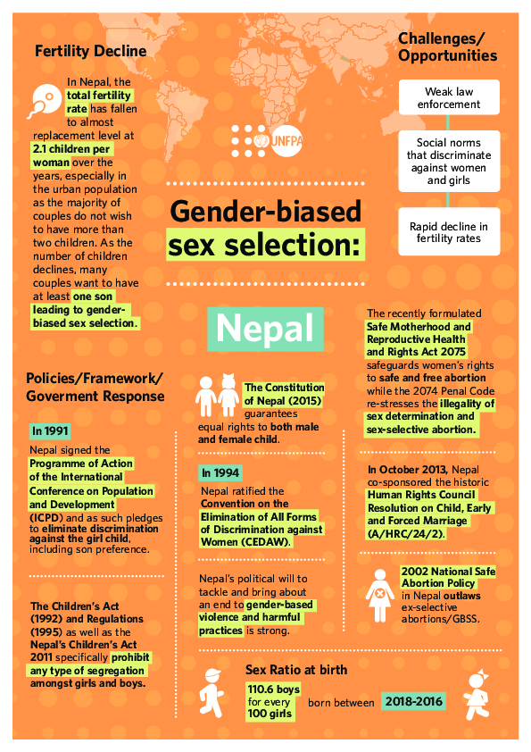 Nepal: Gender-biased sex selections Explained