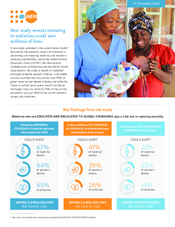Infographic on Impact of Midwives Study