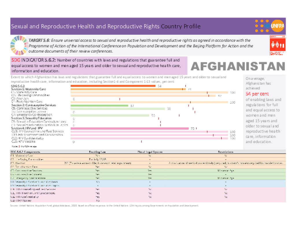 Sexual and Reproductive Health and Reproductive Rights Country Profile
