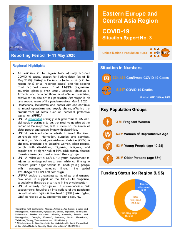  COVID-19 Situation Report No. 3 for UNFPA Eastern Europe and Central Asia