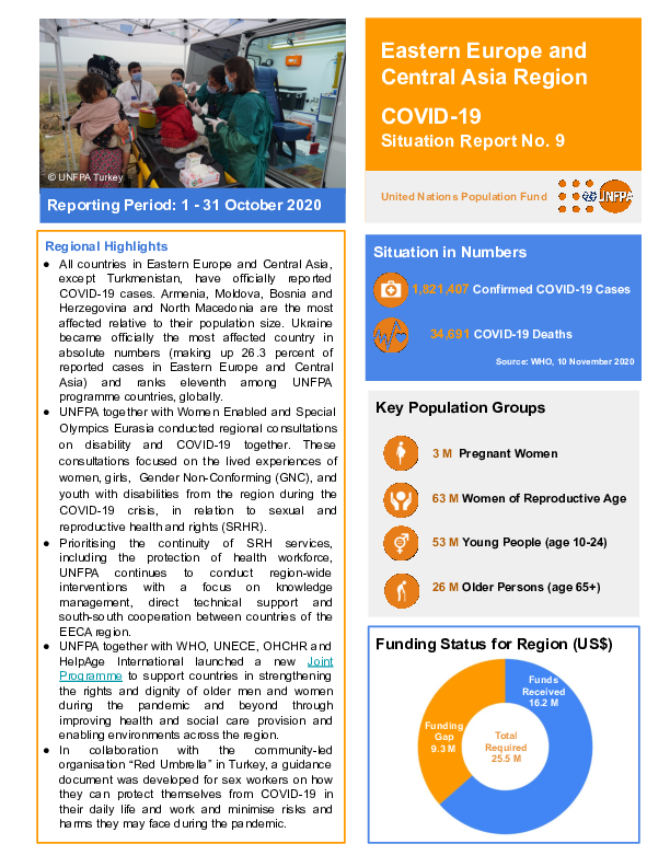 COVID-19 Situation Report No. 9 for UNFPA Eastern Europe and Central Asia