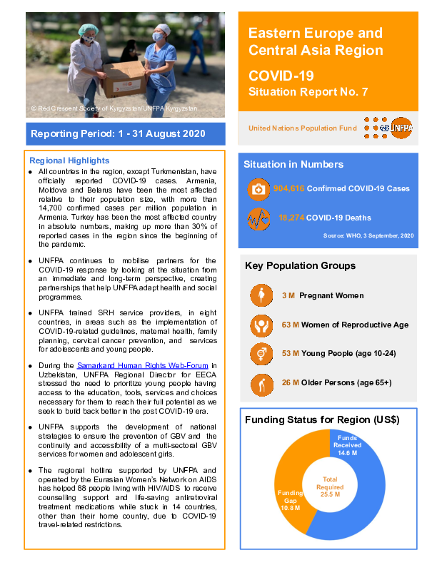 COVID-19 Situation Report No. 7 for UNFPA Eastern Europe and Central Asia