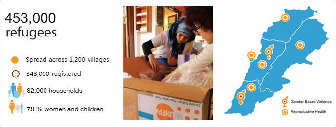 Responding to the Needs of Syrian Refugees in Lebanon